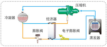 美的中央空調(diào)-美的MC高效降膜螺桿式冷水機組介紹