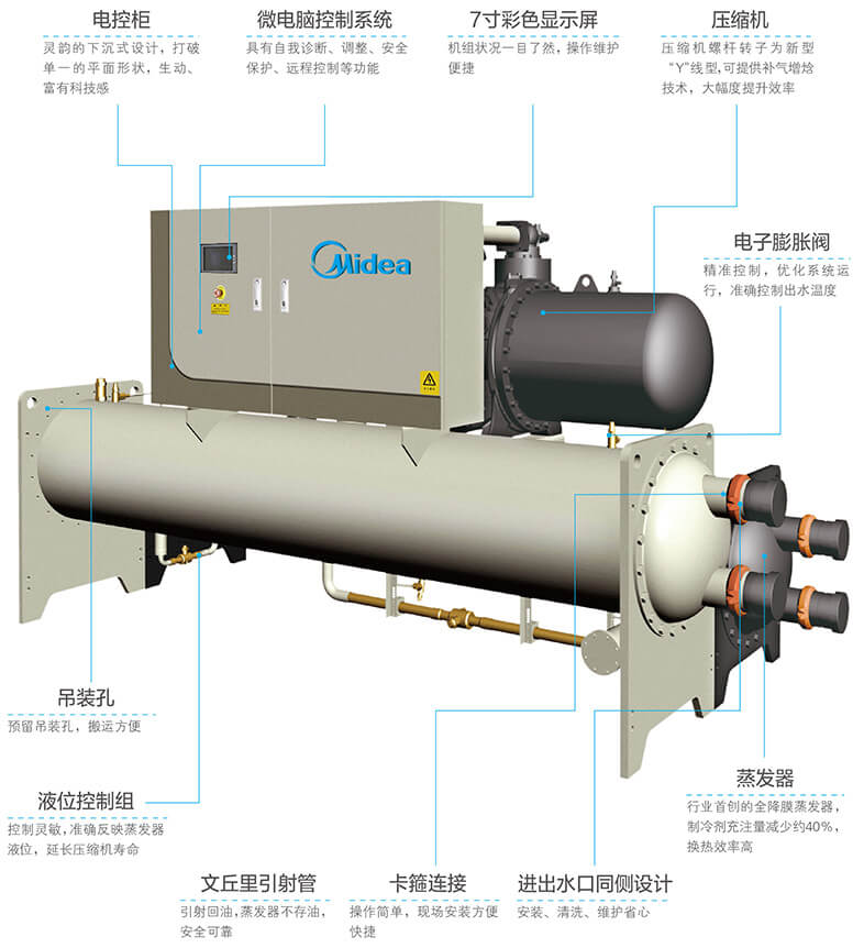 美的中央空調(diào)-美的MC高效降膜螺桿式冷水機組介紹