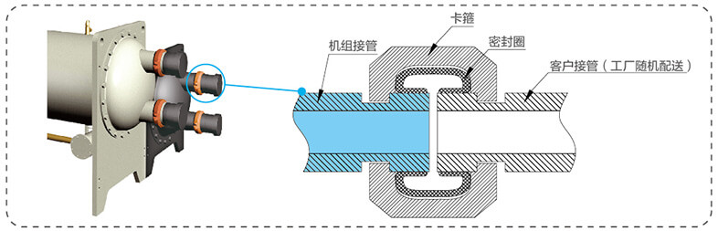 美的中央空調(diào)-美的MC高效降膜螺桿式冷水機組介紹