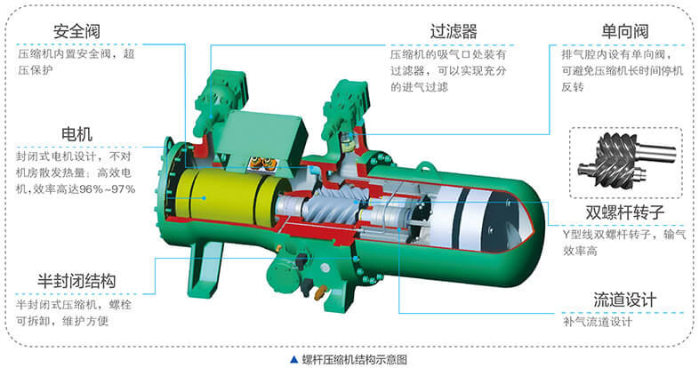 美的中央空調(diào)-美的MC高效降膜螺桿式冷水機組介紹