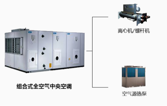 濰坊美的中央空調(diào)商場(chǎng)超市解決方案