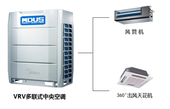 濰坊美的中央空調(diào)商場(chǎng)超市解決方案