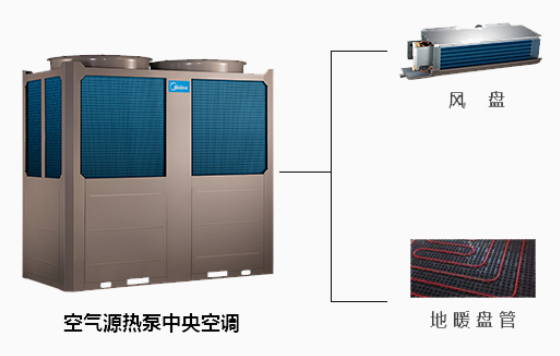 濰坊中央空調(diào)商場(chǎng)超市解決方案