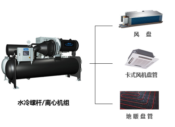 濰坊中央空調(diào)商場(chǎng)超市解決方案